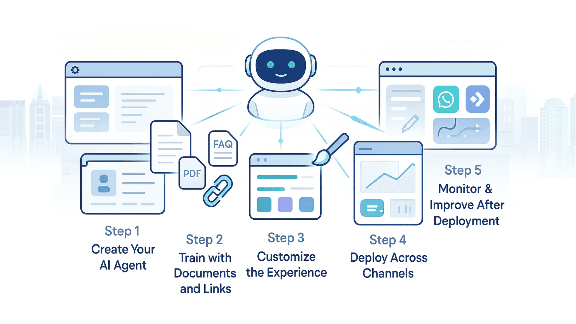 From Setup to Launch: How Telecom Providers Put GetMyAI to Work
