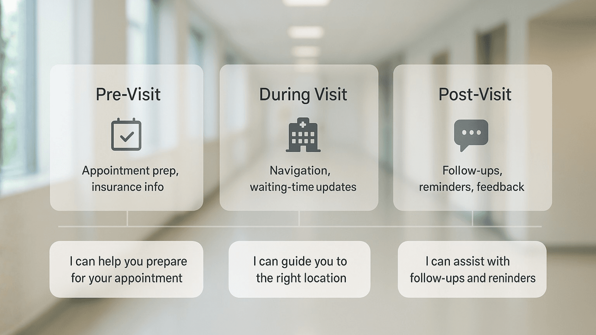 How It Fits Into Your Patient Journey
