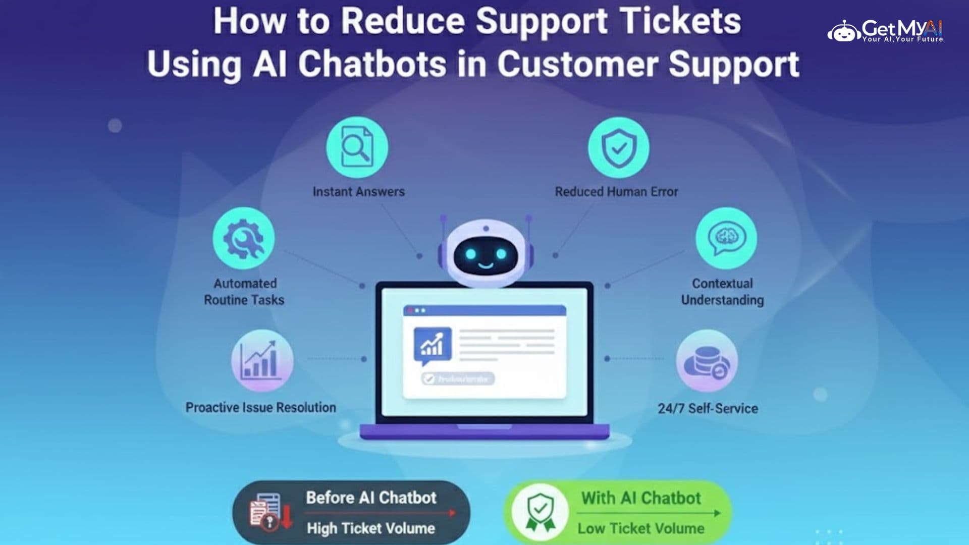 How to Reduce Support Tickets Using AI Chatbots in Customer Support