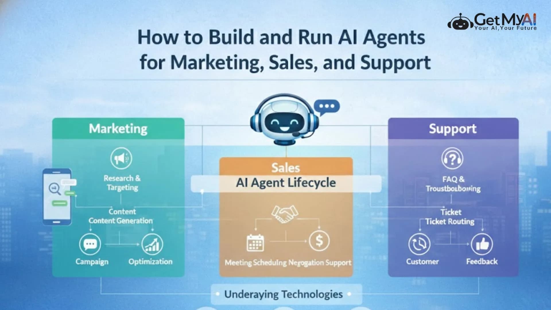 How to Build and Run AI Agents for Marketing, Sales, and Support