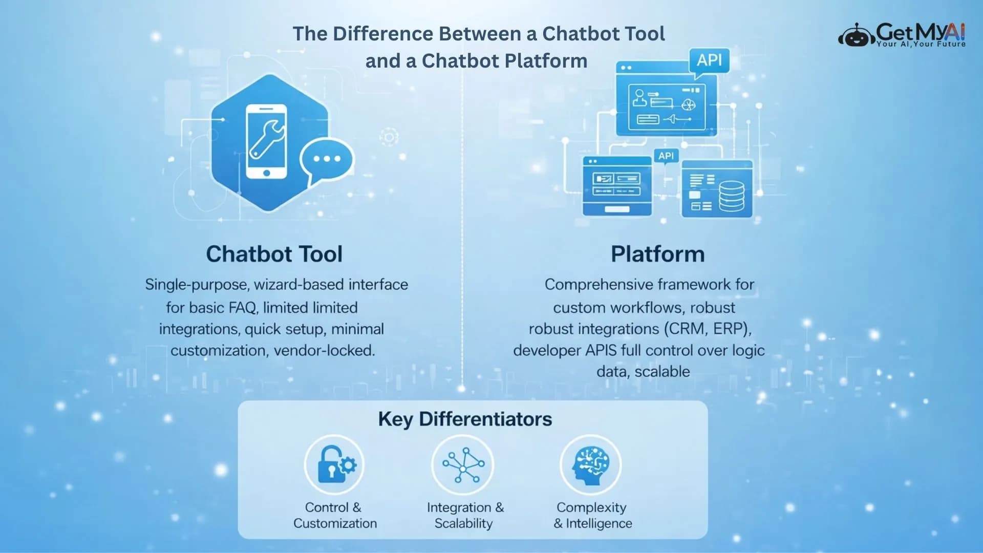The Difference Between a Chatbot Tool and a Chatbot Platform