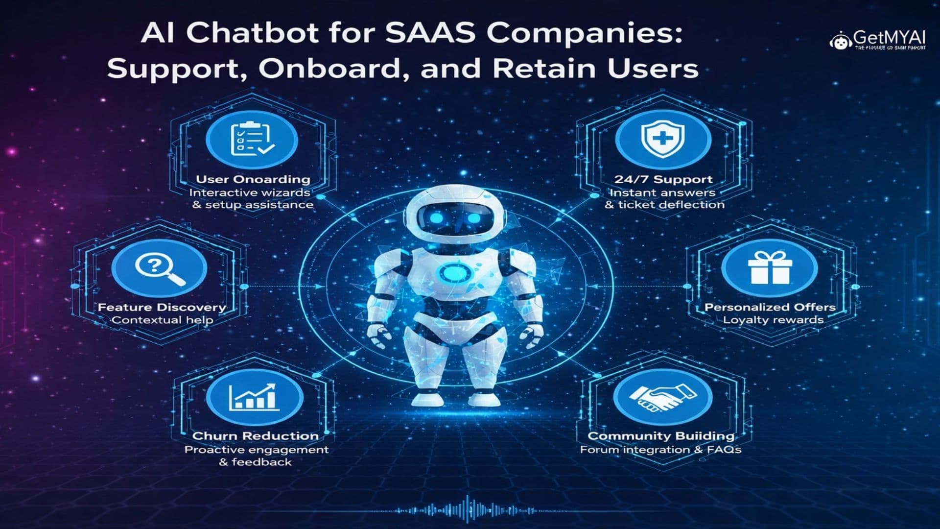 AI Chatbot for SaaS Companies: Support, Onboard, and Retain Users