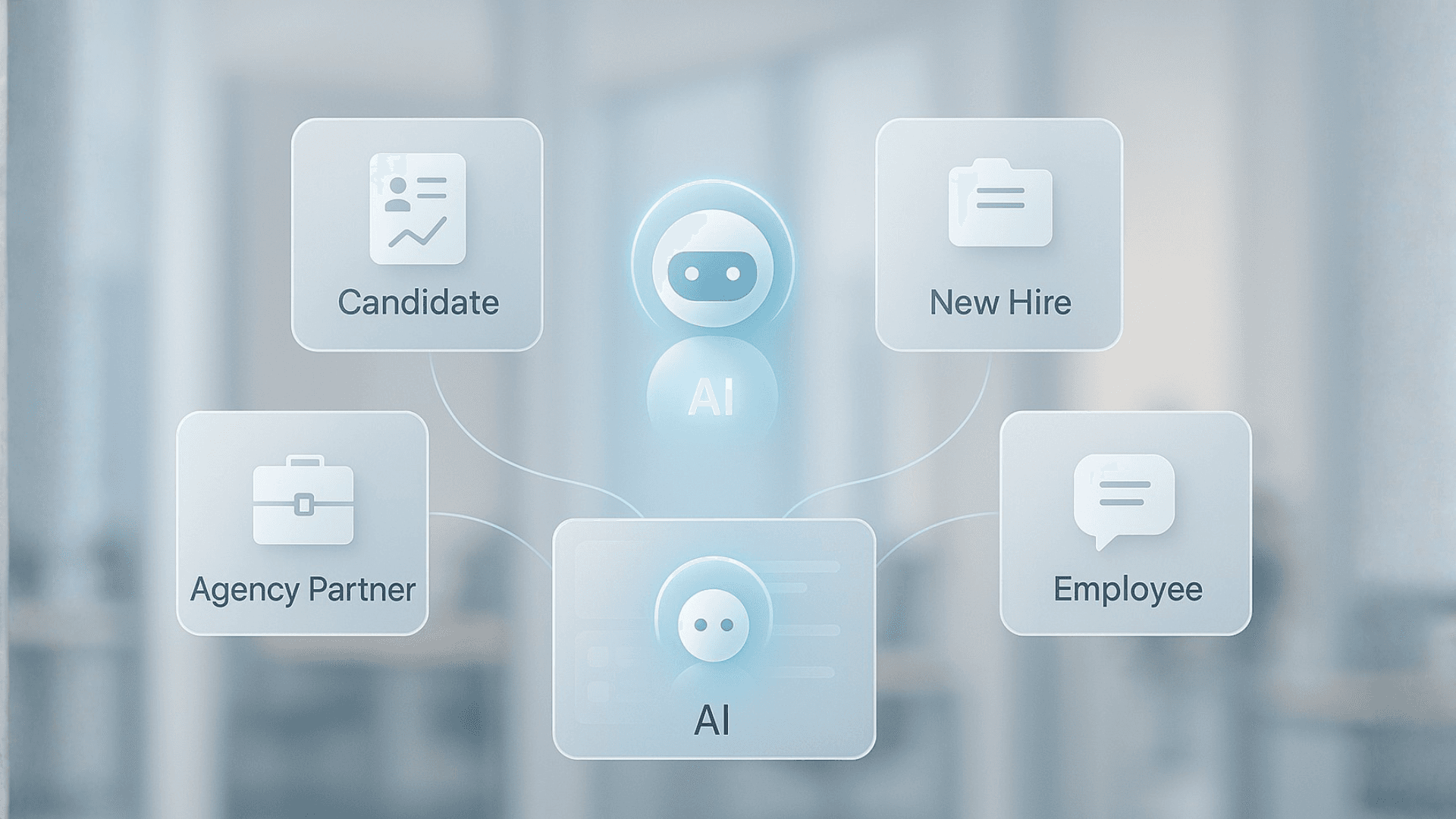 AI Support Across Multiple Platforms